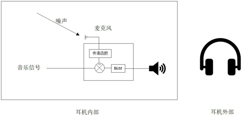 一種防監(jiān)聽的安全對話系統(tǒng)