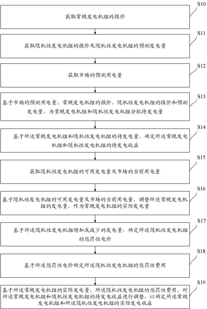 發(fā)電費(fèi)用的計(jì)算方法及裝置、設(shè)備及存儲(chǔ)介質(zhì)與流程