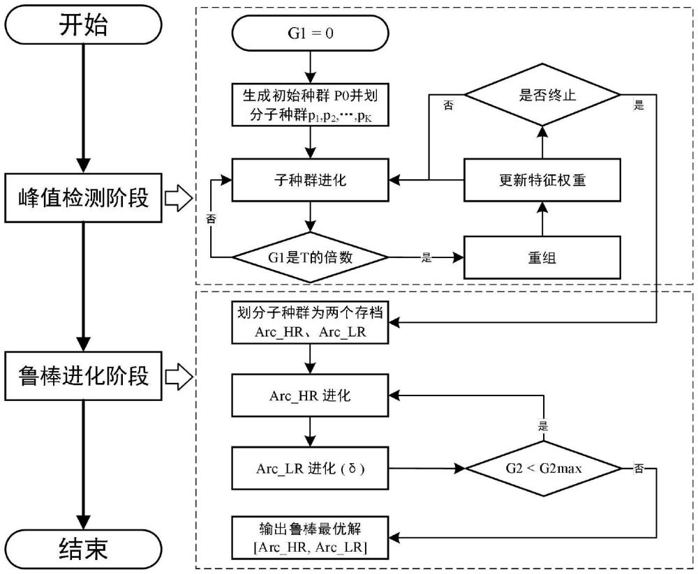 基于兩階段魯棒優(yōu)化算法的碳纖維碳化參數(shù)優(yōu)化方法