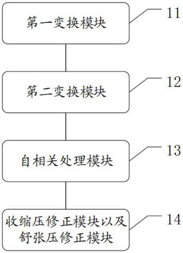 一種柯氏音血壓測(cè)量系統(tǒng)、電子設(shè)備及介質(zhì)的制作方法