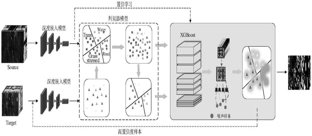 基于XGBoost和域自適應(yīng)的高光譜圖像農(nóng)作物跨場景分類