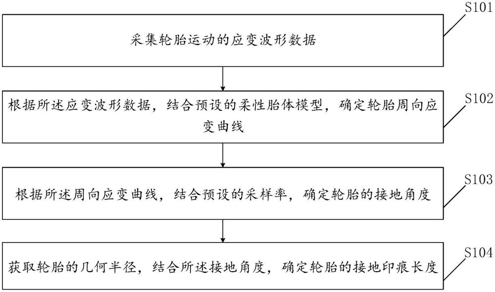 一種輪胎接地印痕長(zhǎng)度的測(cè)試方法及裝置與流程