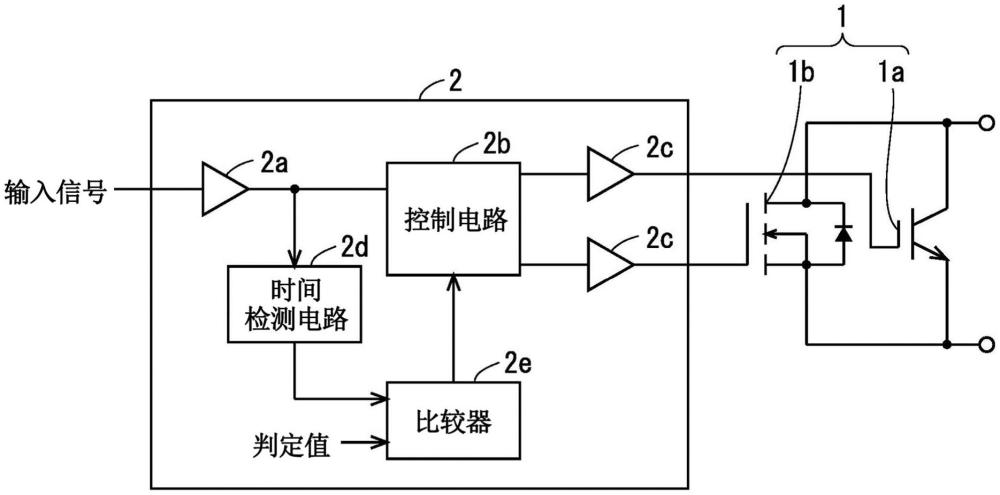 半導體裝置的制作方法