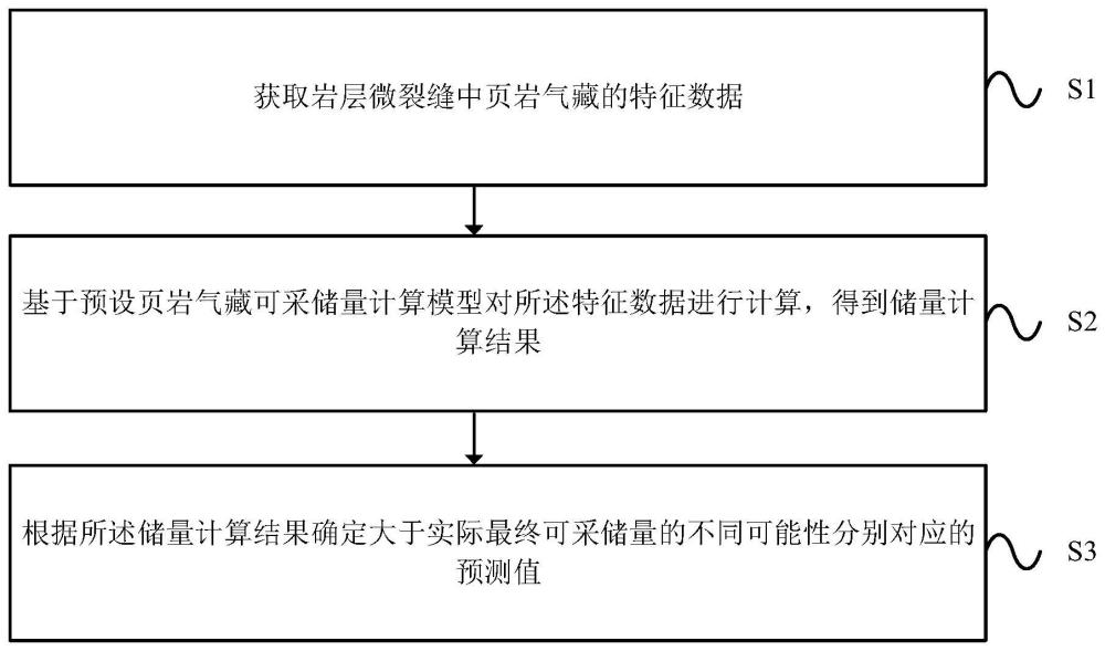 一種頁(yè)巖氣在微裂縫中滲流規(guī)律檢測(cè)方法及裝置與流程