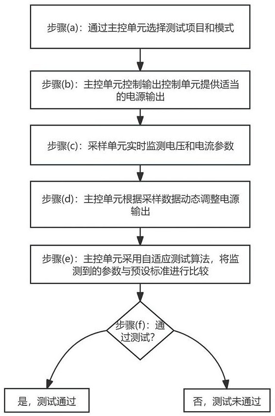 適用于LCC換流閥和CLCC換流閥的測試方法與流程