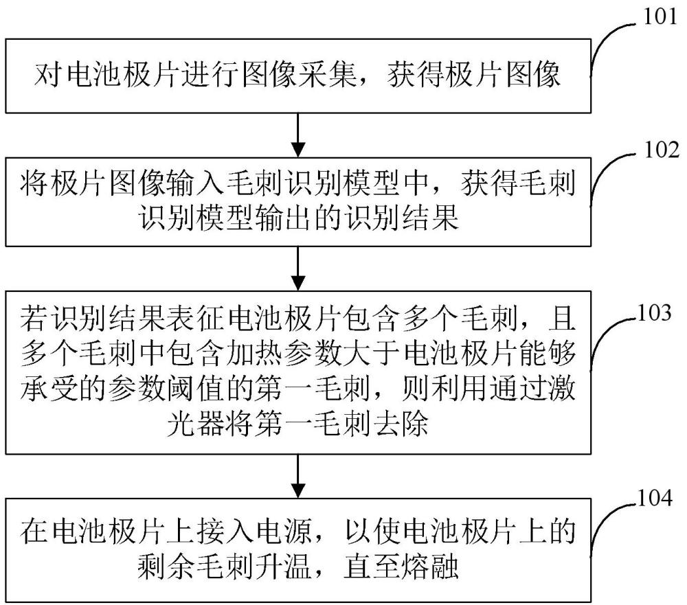 一种电池极片的毛刺去除方法及装置与流程