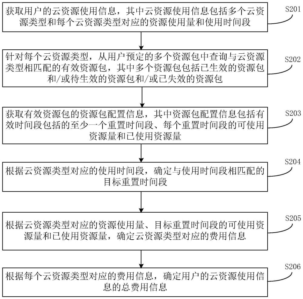 資源包管理方法、裝置、設備及存儲介質與流程