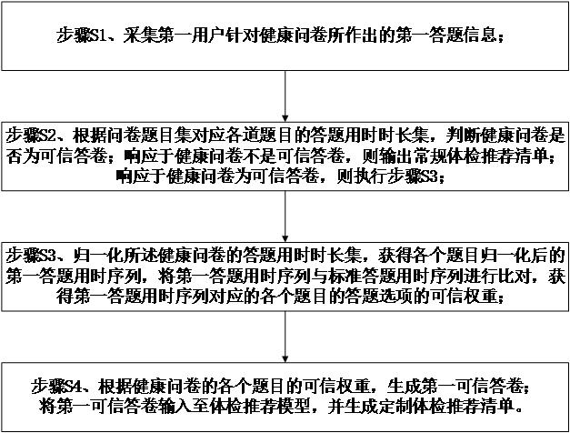 一種基于健康問卷的智能體檢推薦系統(tǒng)及方法與流程