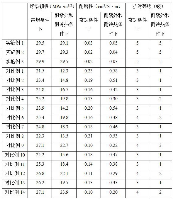 一种耐磨型编织陶瓷材料及制备方法与流程