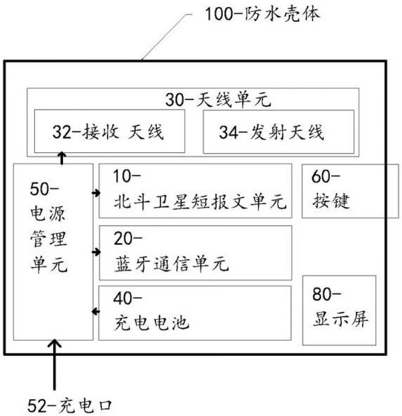 一種無電信通信單元的傳輸位置信號加密實施方法及裝置與流程