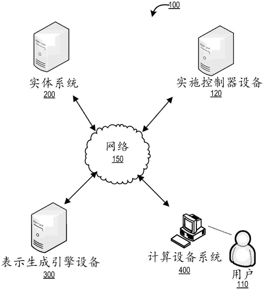 模塊化電力系統(tǒng)的控制器的制作方法