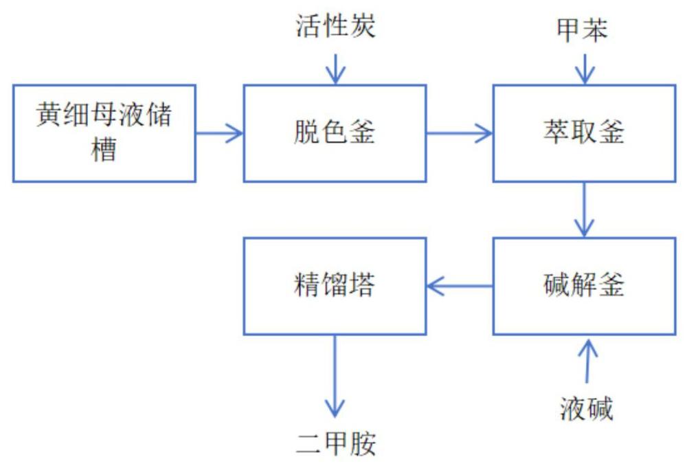 一種甲基環(huán)戊烯醇酮廢水的處理方法及其應(yīng)用與流程