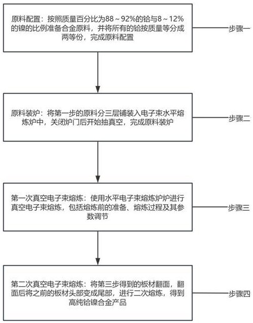 一種高純鉿鎳合金及其制備方法與流程