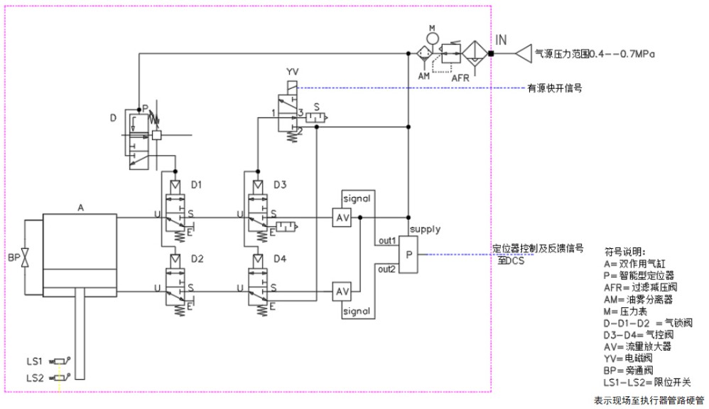 高低旁路故障保位多功能氣動執(zhí)行機構(gòu)控制系統(tǒng)及方法與流程