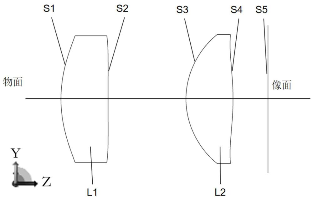 準(zhǔn)直柱面鏡頭的制作方法