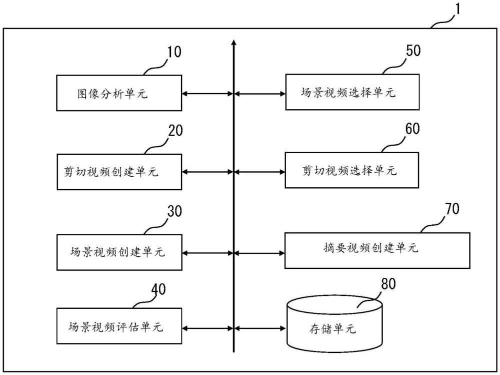 視頻編輯裝置、視頻編輯程序和視頻編輯方法與流程