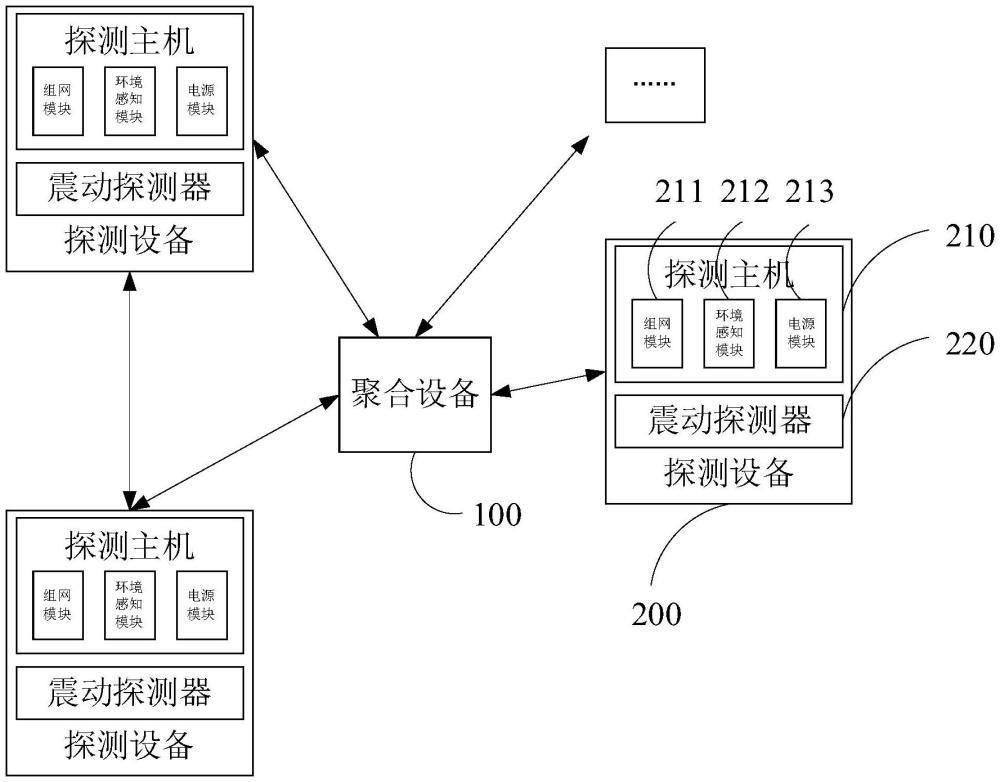 智能值守電子哨兵系統(tǒng)以及方法與流程