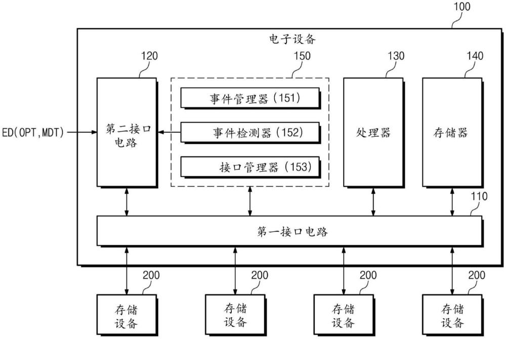 安裝在自動載具上的電子設備、電子系統(tǒng)及其操作方法與流程