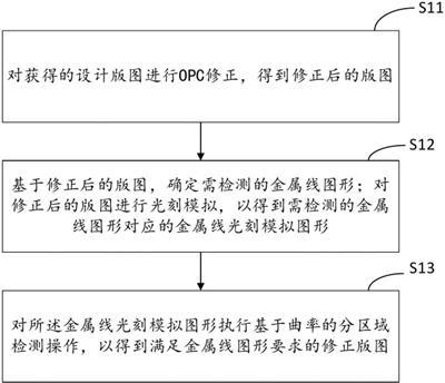 金屬線的光刻檢測(cè)方法、裝置、介質(zhì)及終端與流程