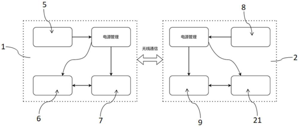 一種無傳動結(jié)構(gòu)的無線傾角檢測儀的制作方法