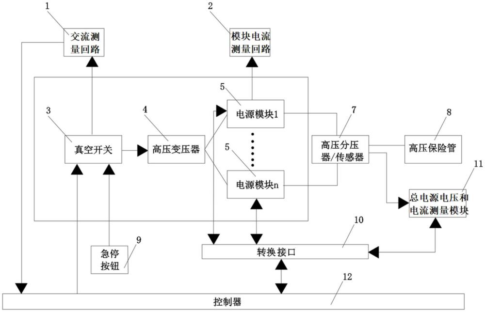 一種MW級高壓電源分級保護(hù)控制系統(tǒng)及方法與流程