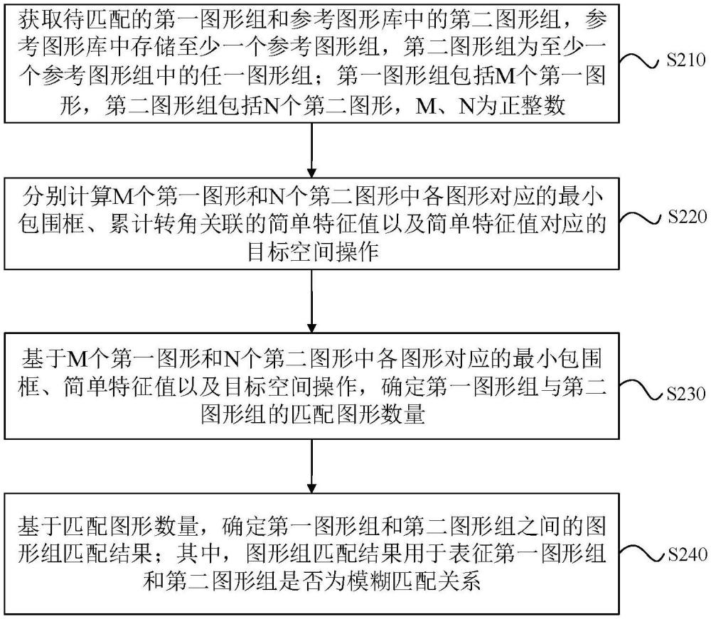 圖形匹配方法、裝置、設(shè)備、計算機存儲介質(zhì)及程序產(chǎn)品與流程