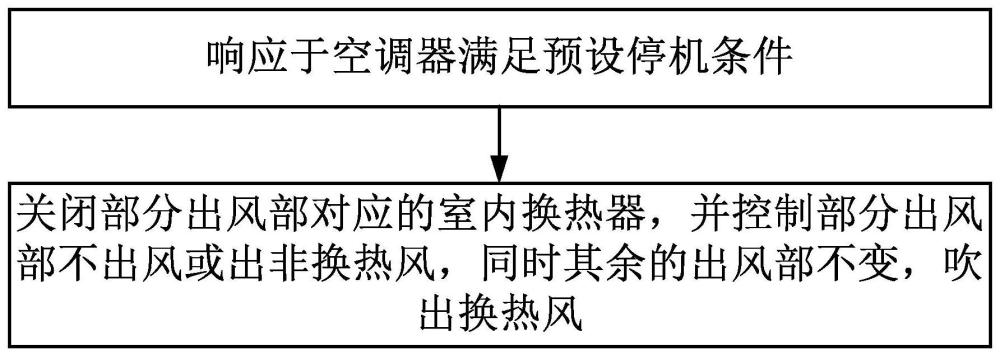 空調(diào)器及其控制方法與流程