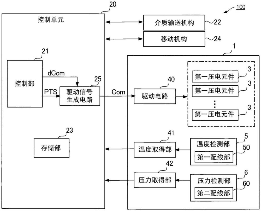 液體噴出頭以及液體噴出裝置的制作方法