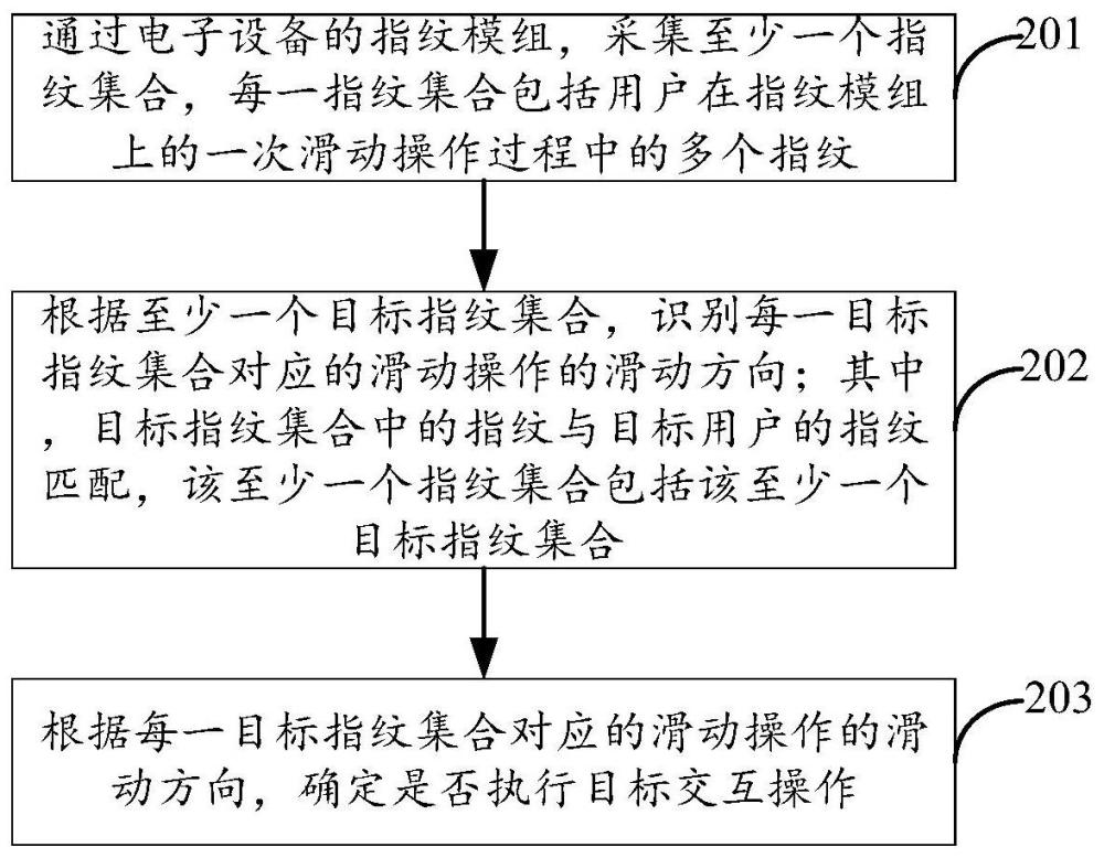 交互方法、裝置、電子設(shè)備及存儲(chǔ)介質(zhì)與流程