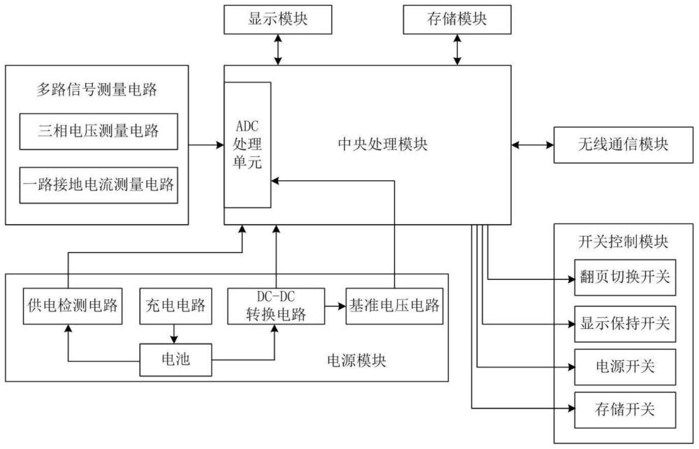 一種多功能集成式核相裝置的制作方法