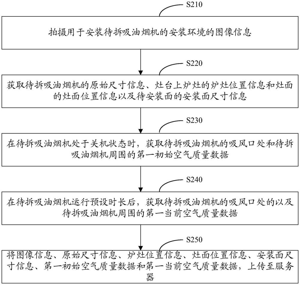 吸油煙機(jī)安裝勘測方法、裝置、計算機(jī)設(shè)備和存儲介質(zhì)與流程