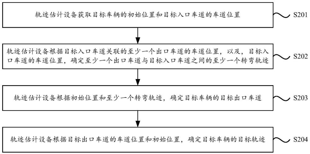 一種交叉口中心轉(zhuǎn)彎車輛的軌跡估計(jì)方法和設(shè)備與流程