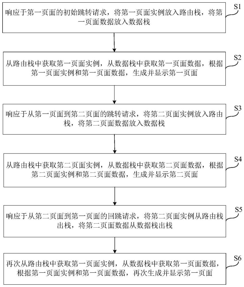 頁面顯示方法、裝置、電子設(shè)備及存儲介質(zhì)與流程