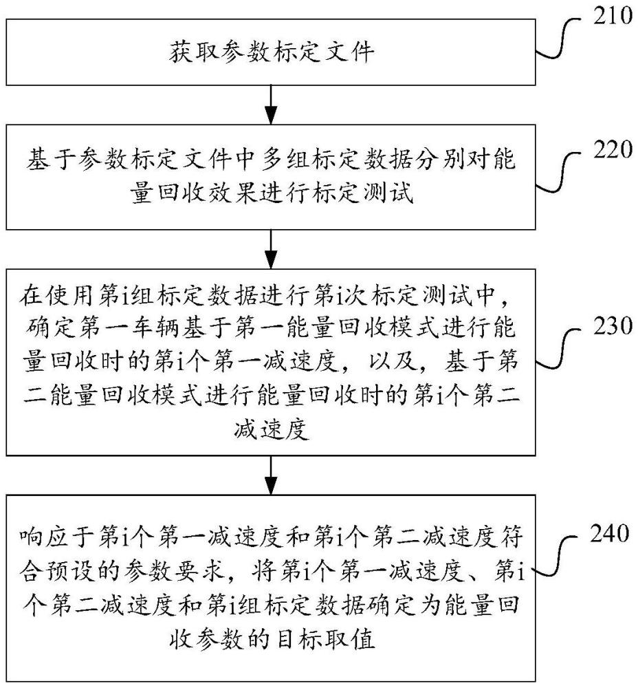 能量回收參數(shù)的確定方法、裝置、設(shè)備與流程