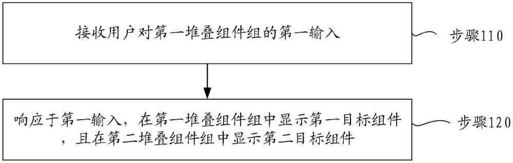 信息顯示方法和裝置與流程