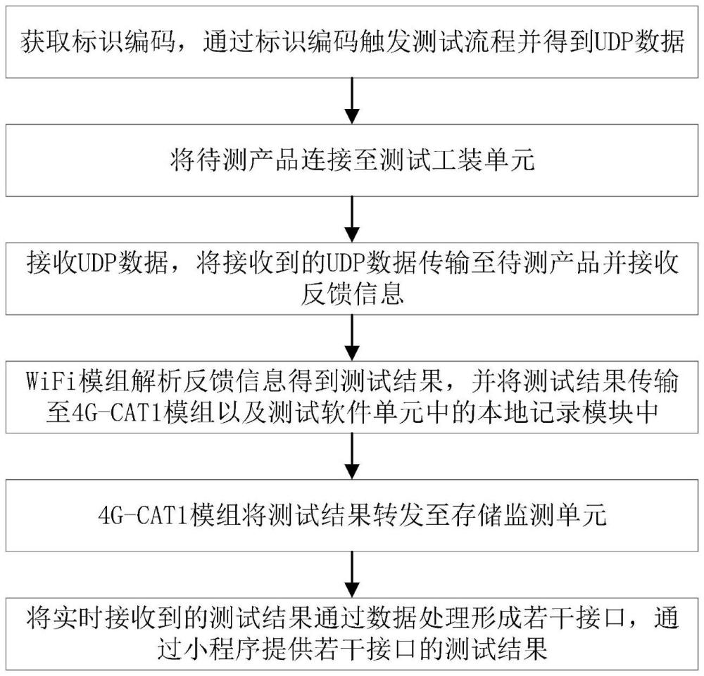 一種智能智造的實(shí)時(shí)監(jiān)測(cè)系統(tǒng)的制作方法