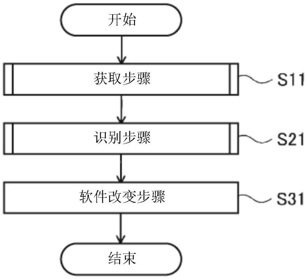 終端裝置、遠(yuǎn)程控制系統(tǒng)以及遠(yuǎn)程控制方法與流程