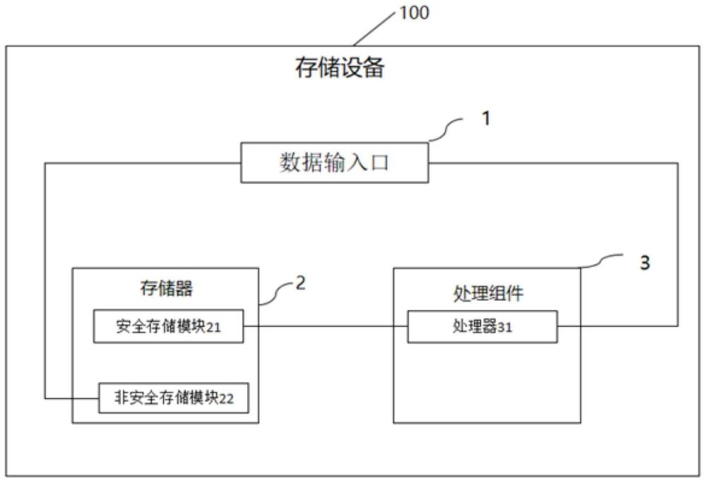 存儲(chǔ)設(shè)備的制作方法