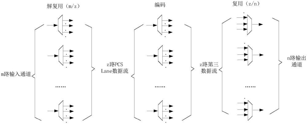 一種編碼方法、譯碼方法以及相關(guān)裝置與流程