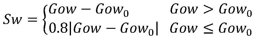 一種基于大數(shù)據(jù)的農業(yè)種植監(jiān)測方法及裝置