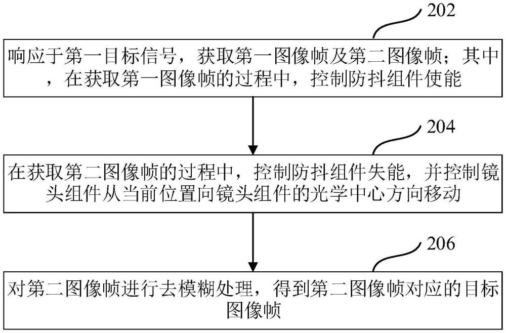 圖像處理方法、裝置、電子設備和計算機可讀存儲介質與流程