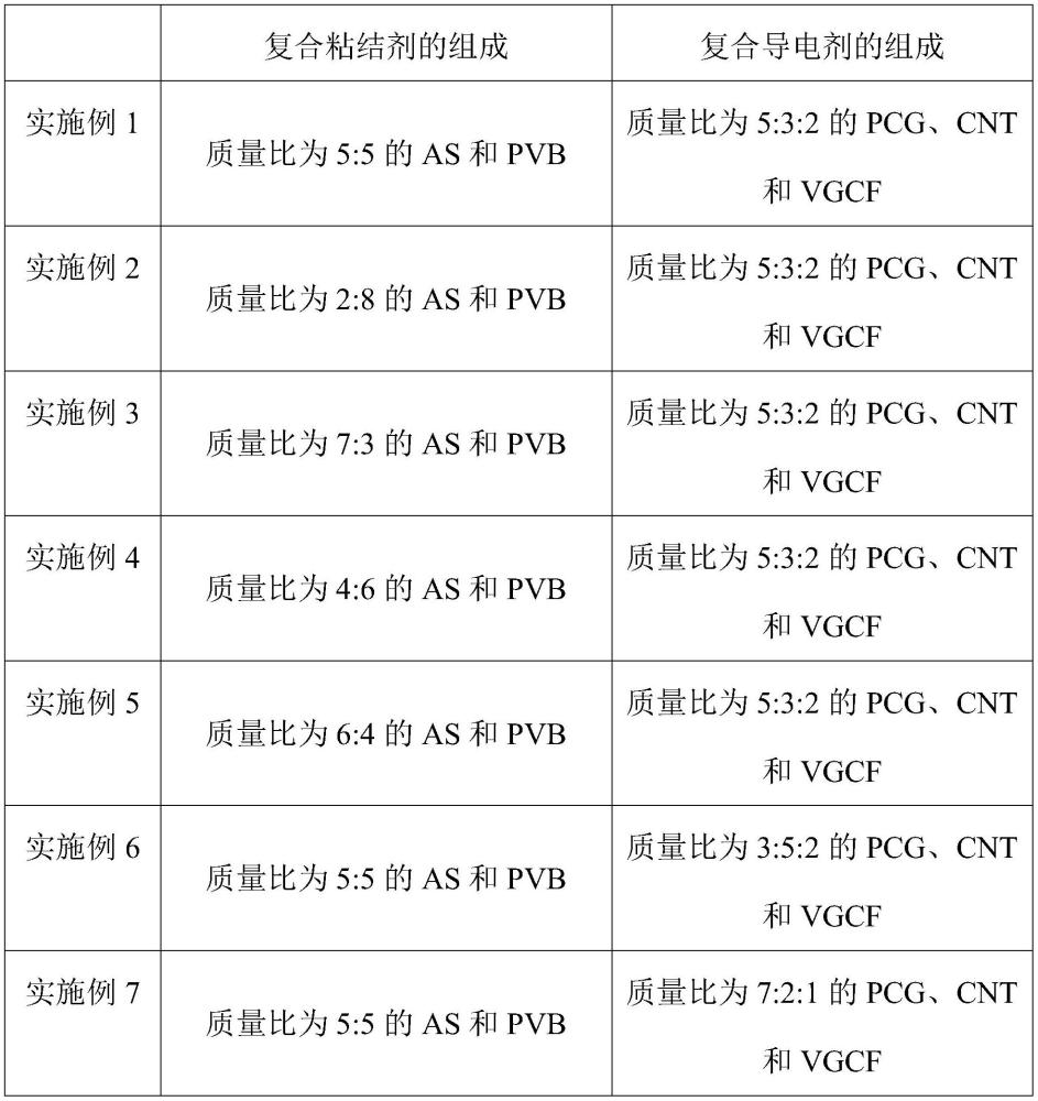 一種正極極片及其制備方法與應(yīng)用與流程