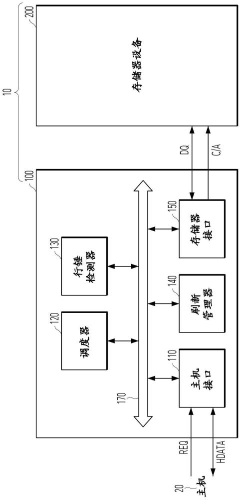 存儲器控制器及其操作方法以及存儲器系統(tǒng)與流程