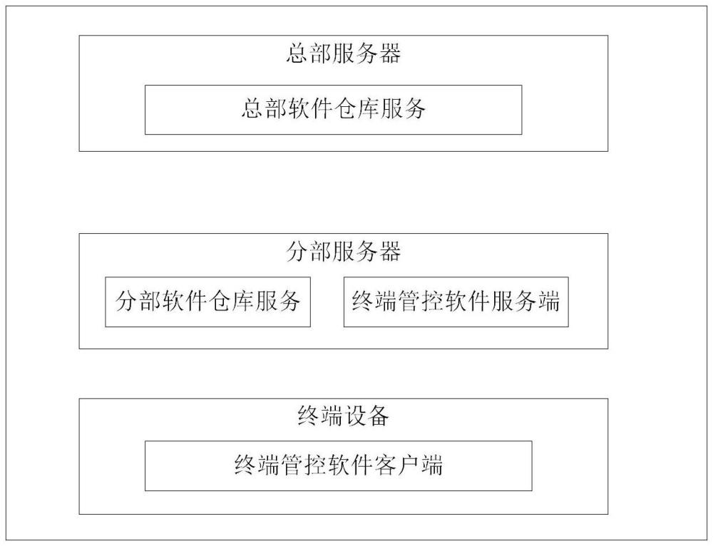 一種高安全軟件分發(fā)系統(tǒng)的制作方法