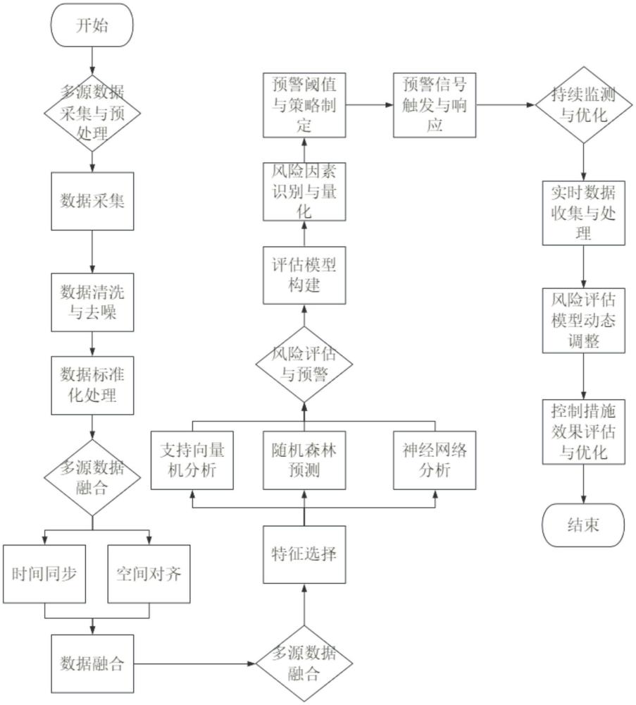 一種基于蓋挖地鐵基坑的周邊環(huán)境風(fēng)險評估方法與流程