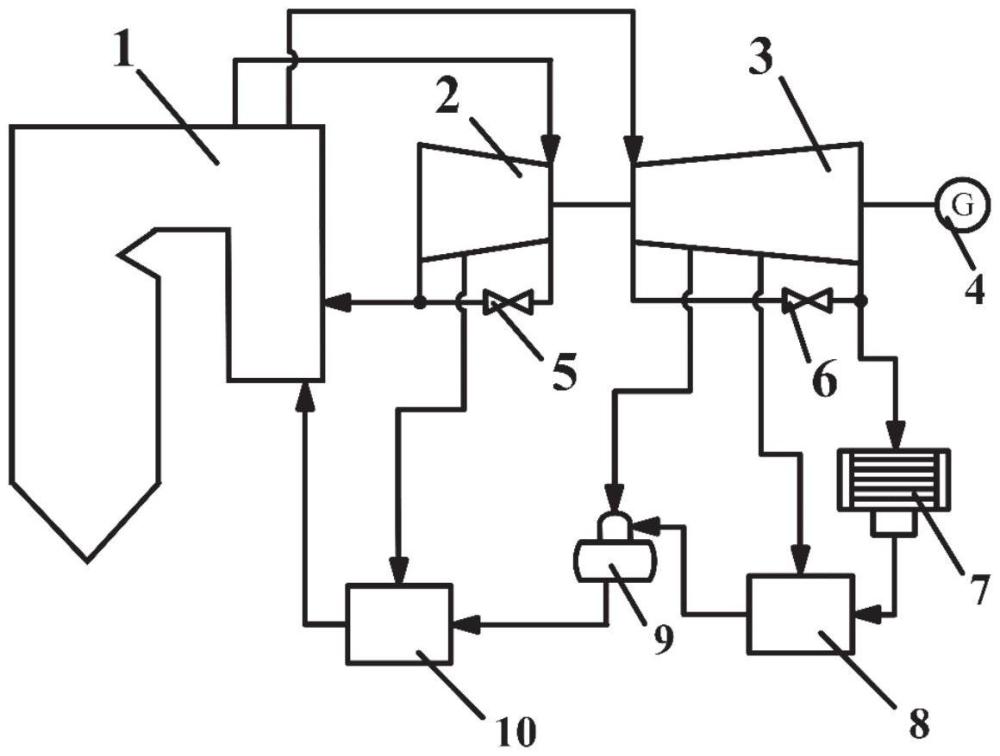 一種燃煤電廠調(diào)相系統(tǒng)及工況運(yùn)行方法與流程