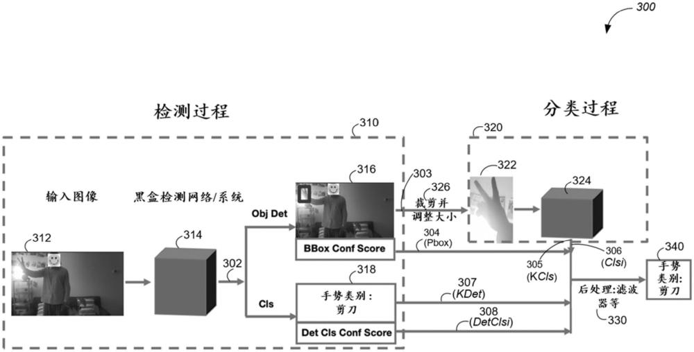 基于上下文的手勢識別的制作方法