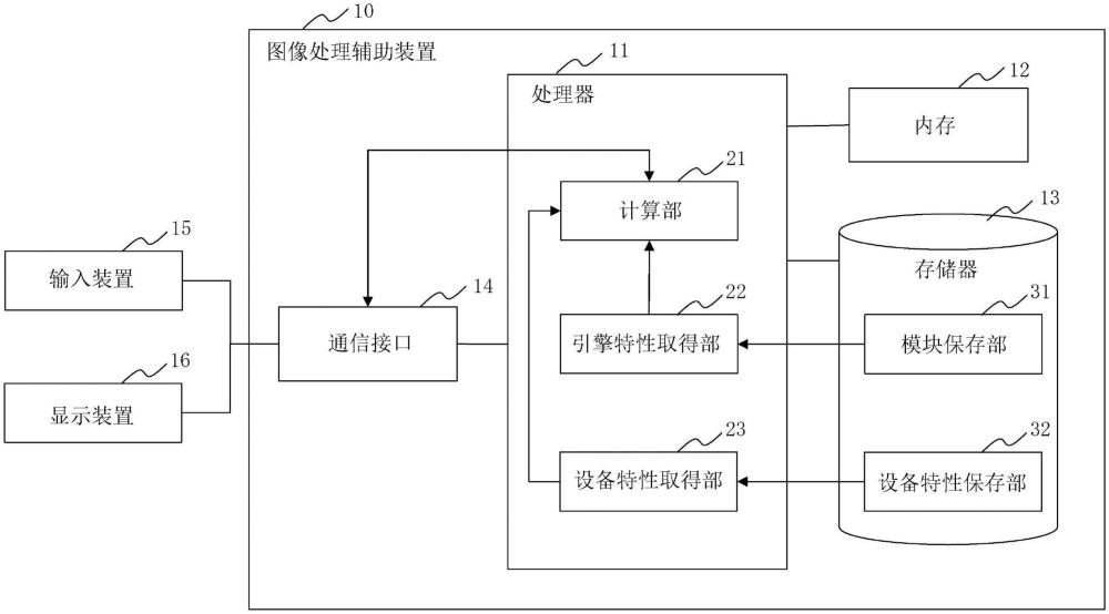 圖像處理輔助裝置、圖像處理輔助方法以及圖像處理輔助程序與流程