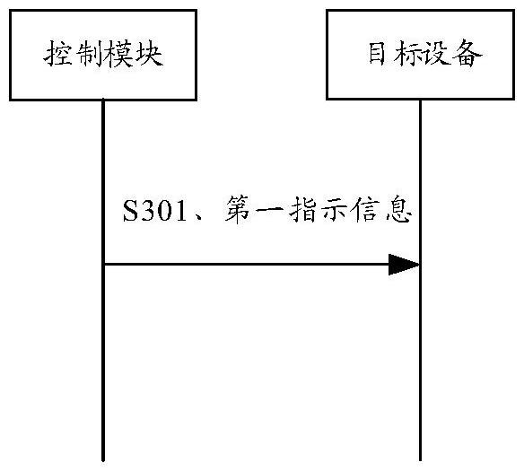 通信方法、裝置及存儲介質(zhì)與流程