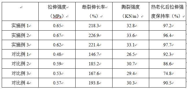 一種高強(qiáng)抗撕裂EPE復(fù)合材料及其制備方法與流程